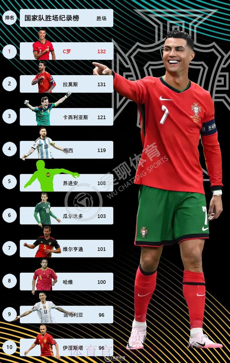 2026世界杯巴西C罗焦点对决完整指南