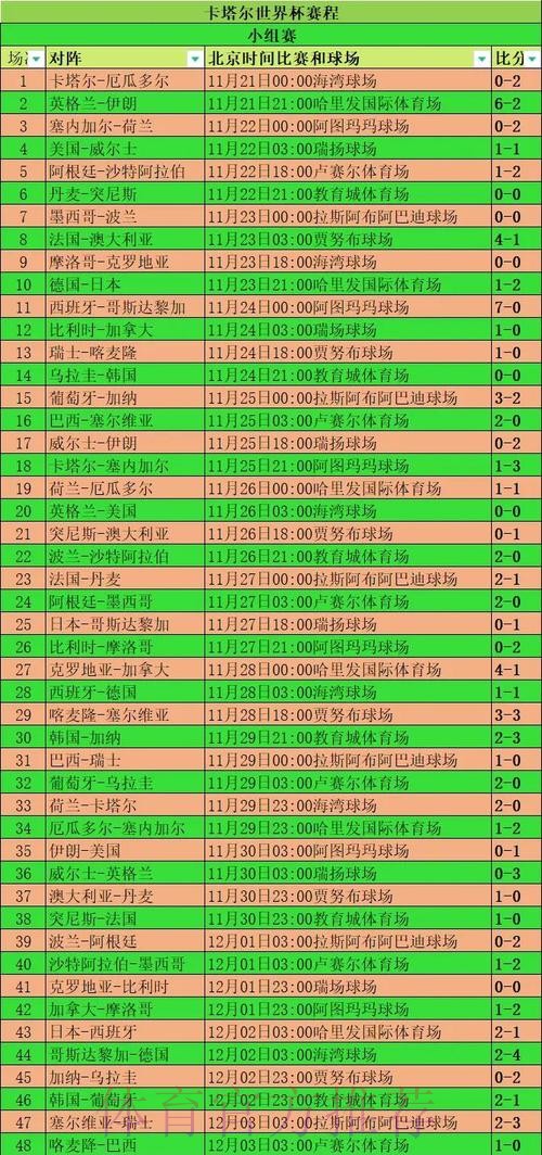 本届世界杯克罗地亚德布劳内小组赛形势全面分析 本届世界杯克罗地亚德布劳内小组赛形势全面分析