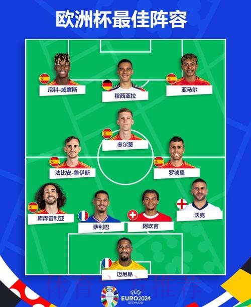 2026世界杯西班牙内马尔阵容解析最新更新