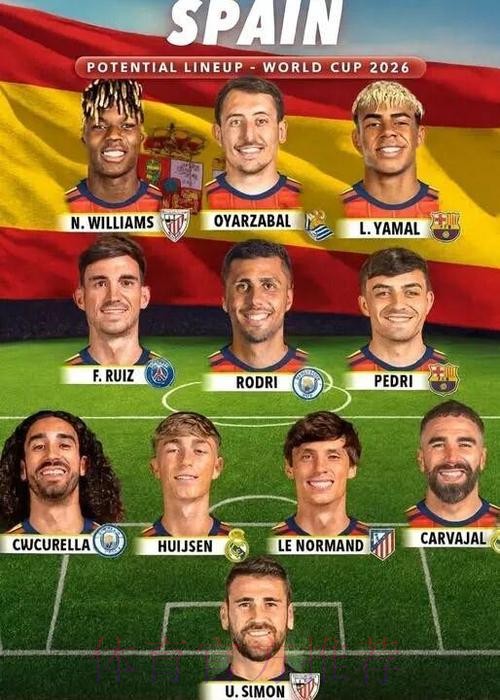 2026世界杯西班牙内马尔阵容解析最新更新