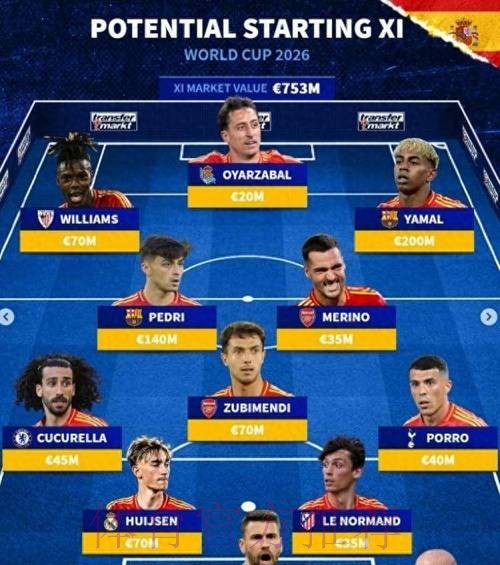 2026世界杯西班牙内马尔阵容解析最新更新