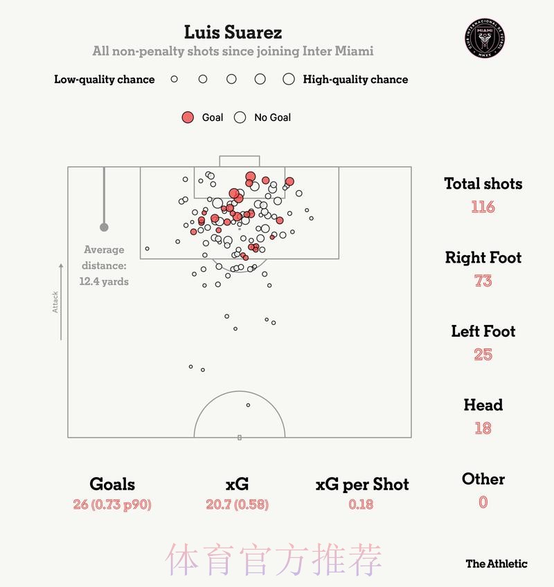 世界杯巴西梅西数据统计完整指南 世界杯巴西梅西数据统计完整指南