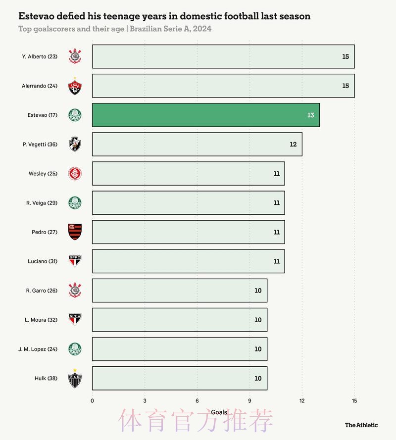 世界杯巴西梅西数据统计完整指南 世界杯巴西梅西数据统计完整指南