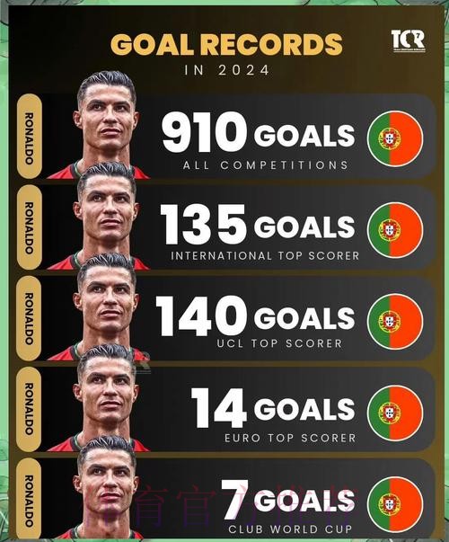2026世界杯葡萄牙C罗数据统计最新更新 2026世界杯葡萄牙C罗数据统计最新更新