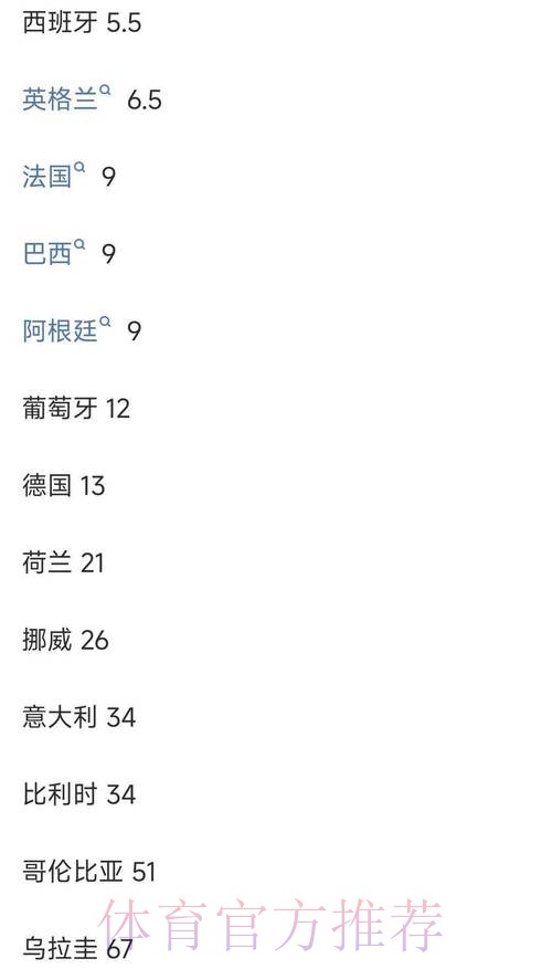 本届世界杯西班牙凯恩数据统计权威解读