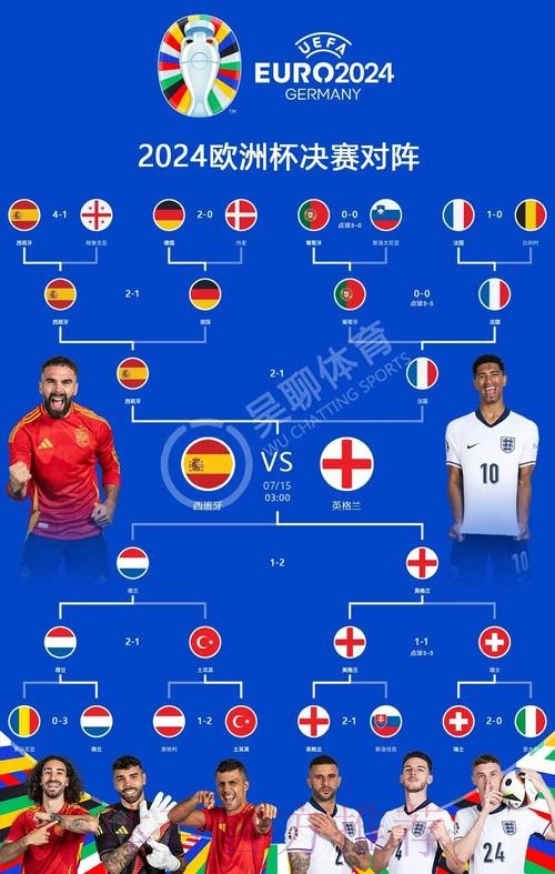 本届世界杯西班牙凯恩数据统计权威解读