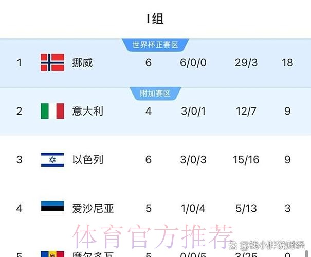 本届世界杯巴西哈兰德赛事预测权威解读