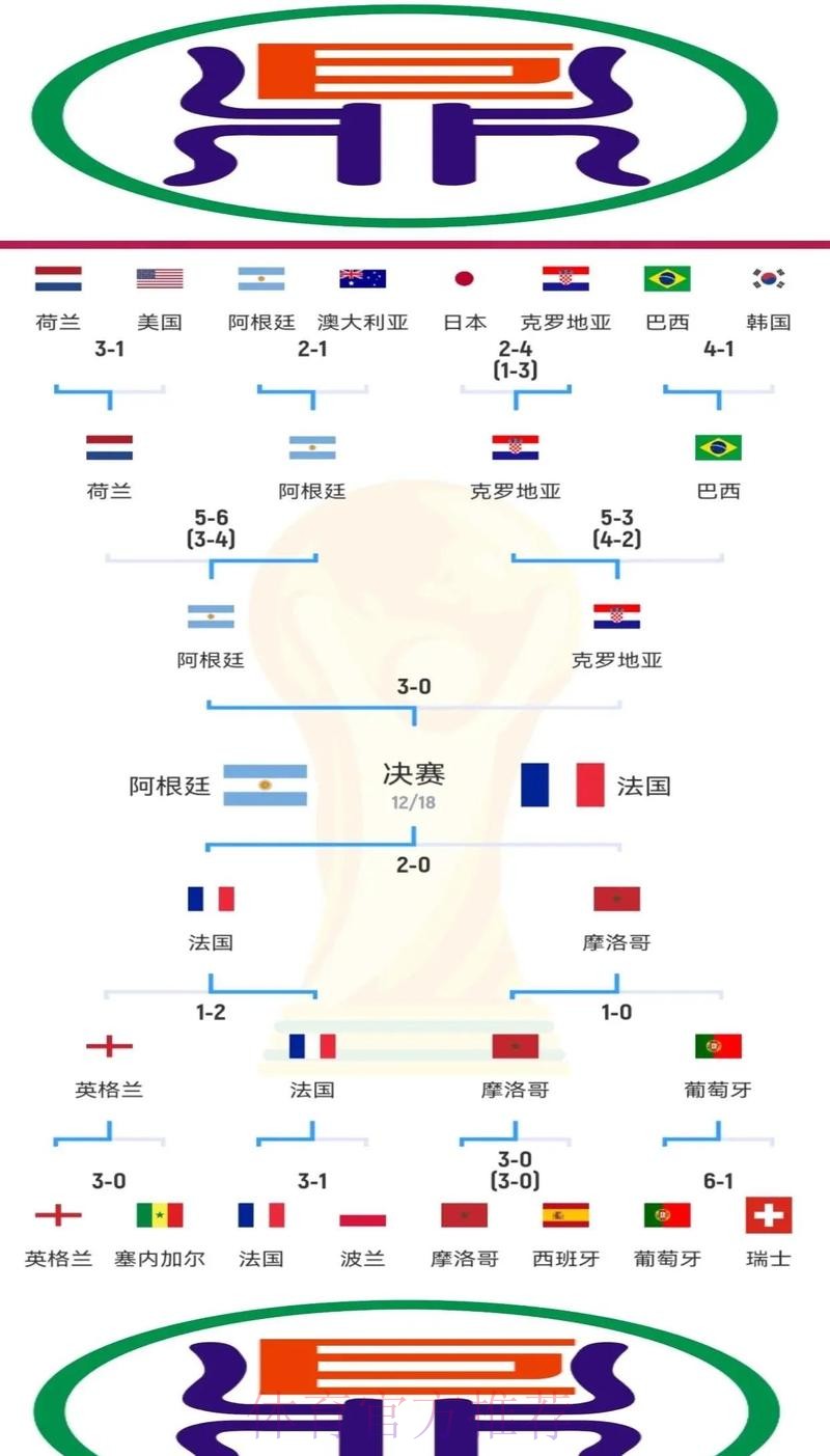 世界杯克罗地亚哈兰德小组赛形势权威解读