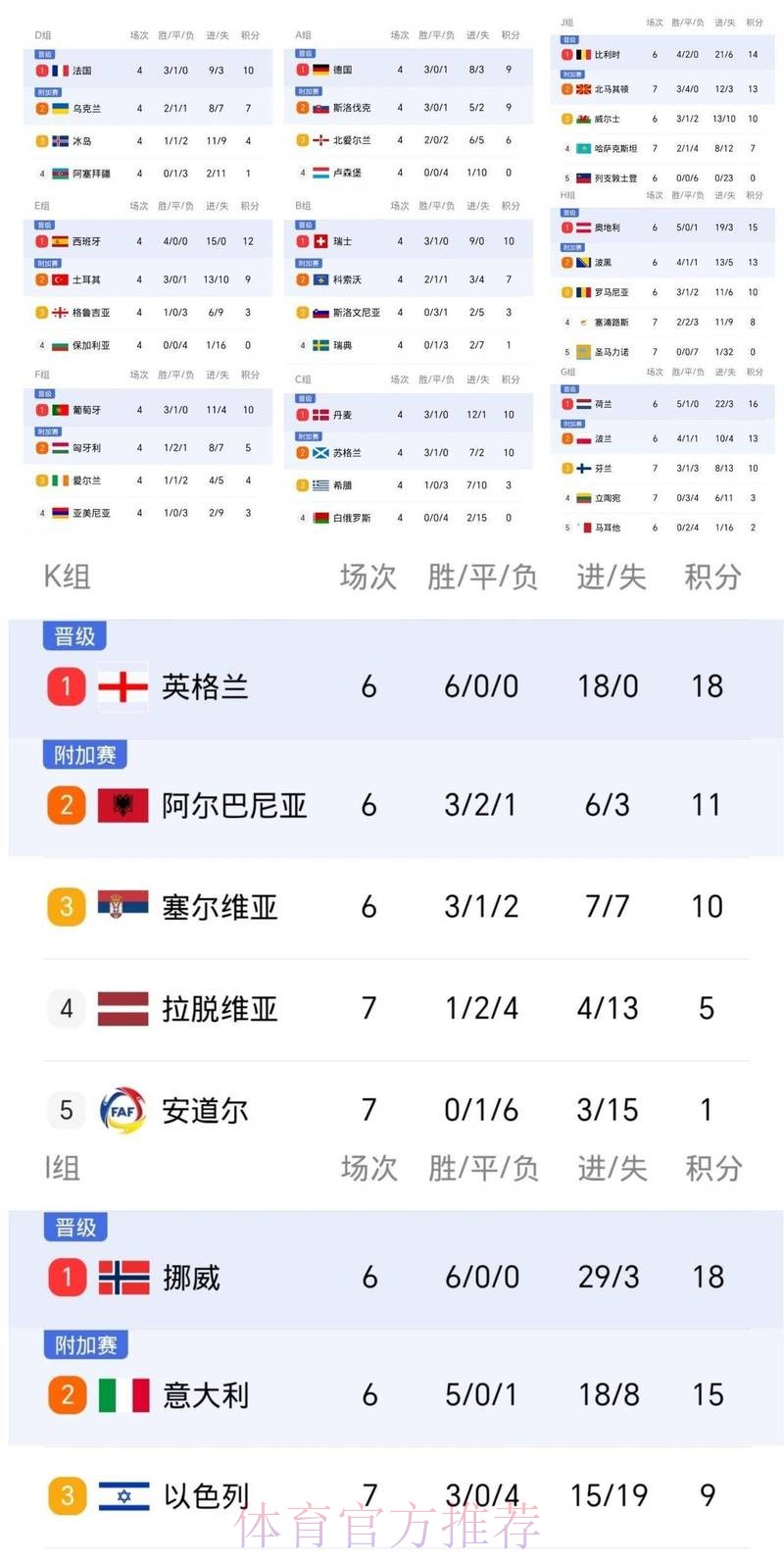 2026世界杯葡萄牙贝林厄姆数据统计全解析