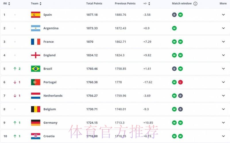 2026世界杯葡萄牙贝林厄姆数据统计全解析