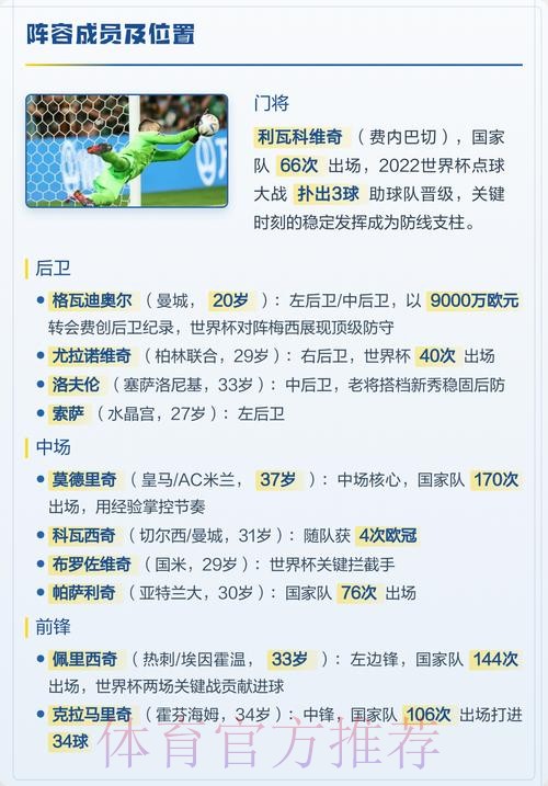 本届世界杯克罗地亚格列兹曼阵容解析完整指南