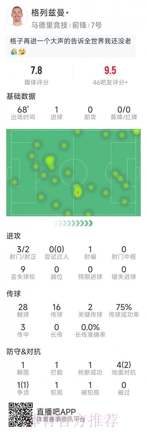 世界杯比利时格列兹曼数据统计最新更新